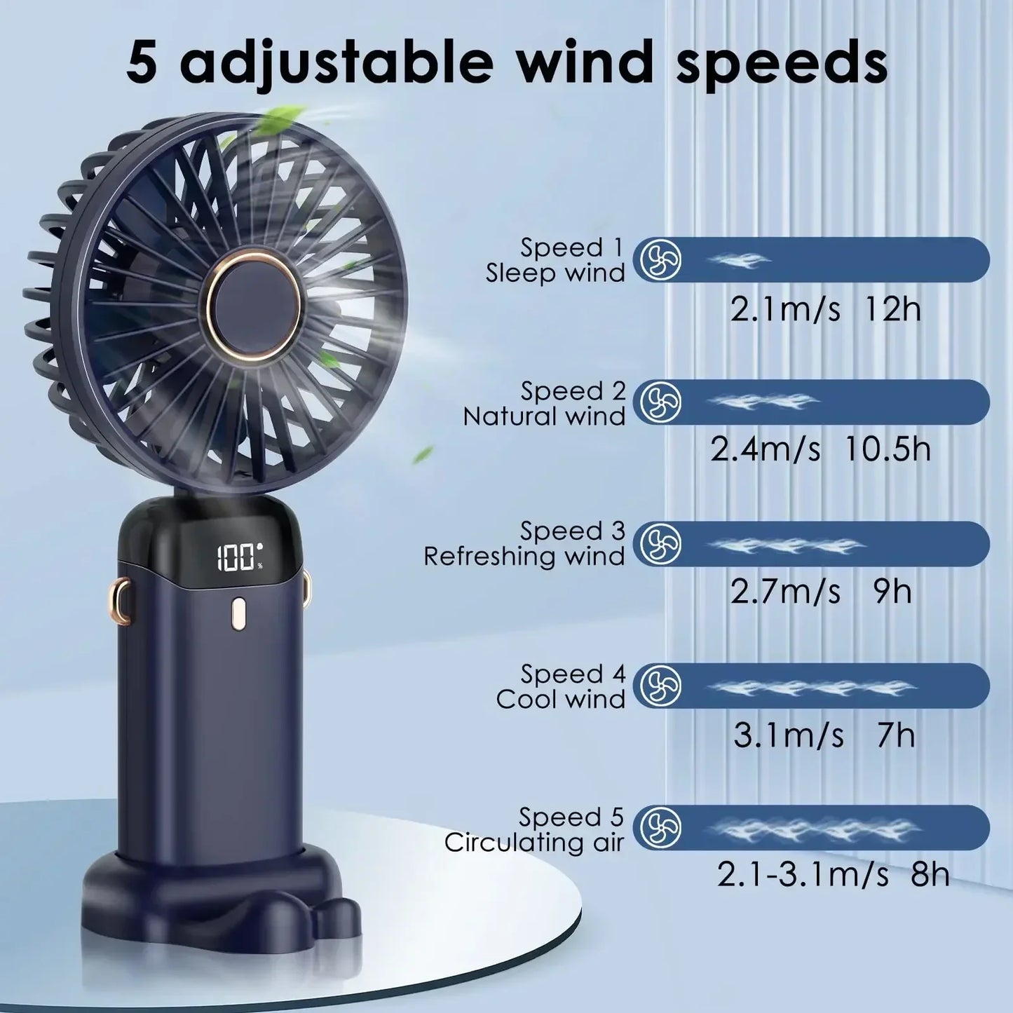 Portable Mini Air Cooler Fan, 5000mAh Rechargeable
